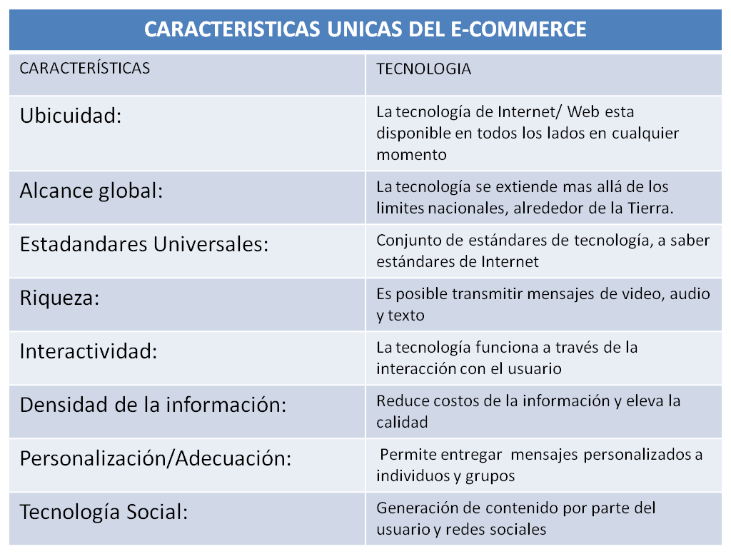 ¿QUÉ ES EL COMERCIO ELECTRONICO?